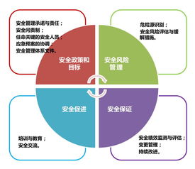 上飞公司产品安全管理体系试运行启动，信息系统运行维护服务全面升级