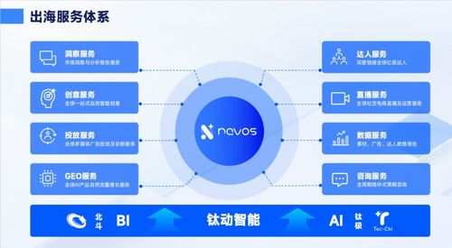 经验不‘断电’，钛动科技把营销知识库变成出海团队的接力棒